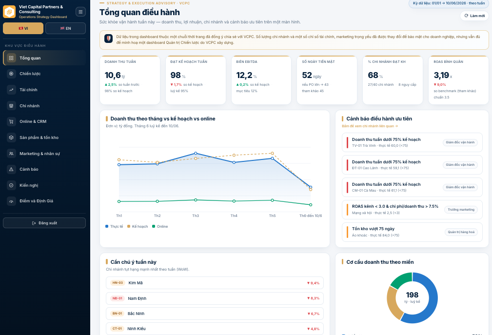 VCPC Dashboard 1