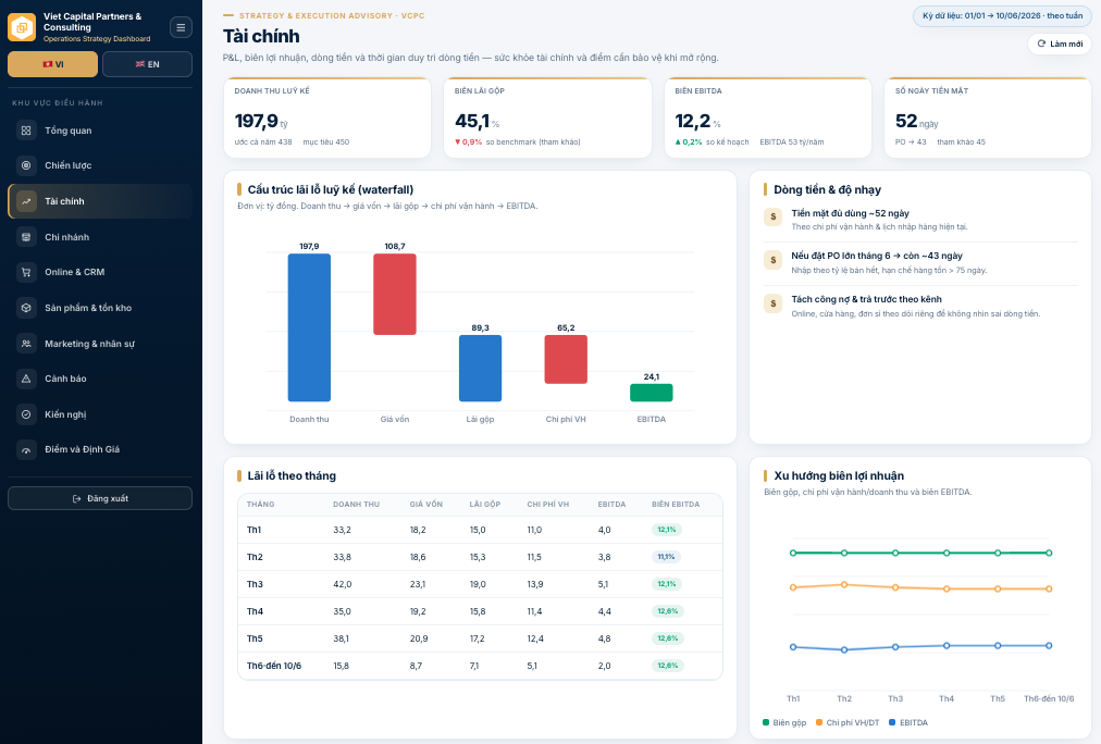 VCPC Dashboard 2