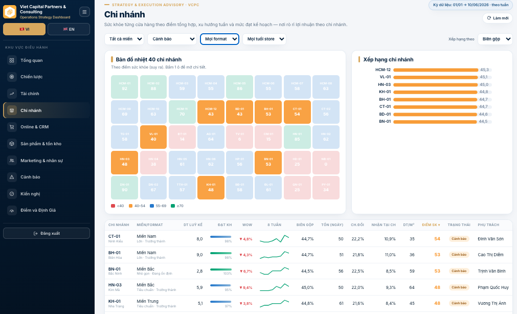 VCPC Dashboard 3