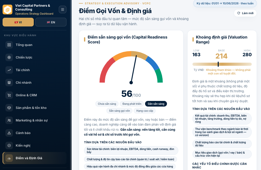 VCPC Dashboard 5